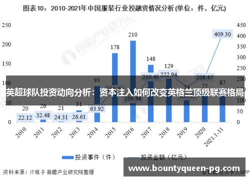 英超球队投资动向分析:资本注入如何改变英格兰顶级联赛格局 英超球队投资动向分析:资本注入如何改变英格兰顶级联赛格局