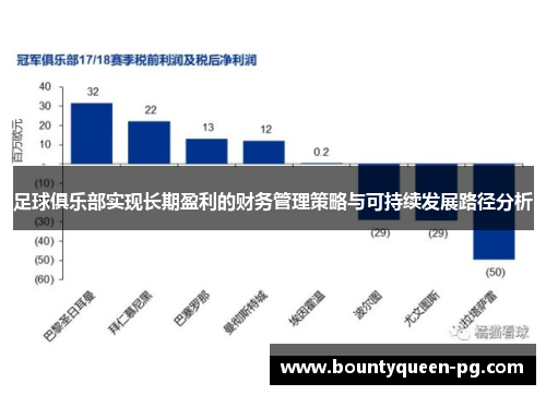 足球俱乐部实现长期盈利的财务管理策略与可持续发展路径分析