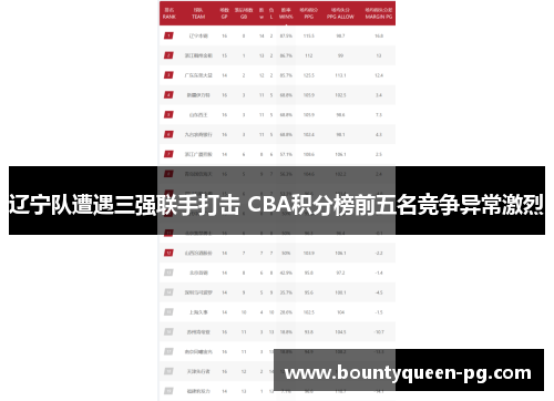 辽宁队遭遇三强联手打击 CBA积分榜前五名竞争异常激烈