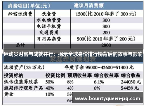 运动员财富与成就并行:揭示全球身价排行榜背后的故事与影响 运动员财富与成就并行:揭示全球身价排行榜背后的故事与影响