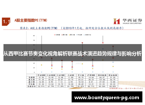 从西甲比赛节奏变化视角解析联赛战术演进趋势规律与影响分析 从西甲比赛节奏变化视角解析联赛战术演进趋势规律与影响分析