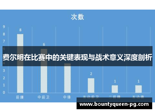 费尔明在比赛中的关键表现与战术意义深度剖析