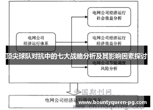 顶尖球队对抗中的七大战略分析及其影响因素探讨